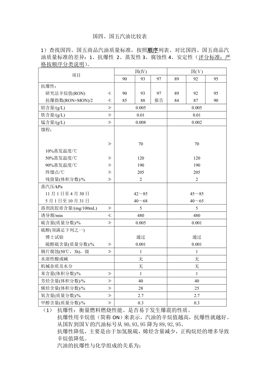 国四与国五汽油比较.doc_第1页