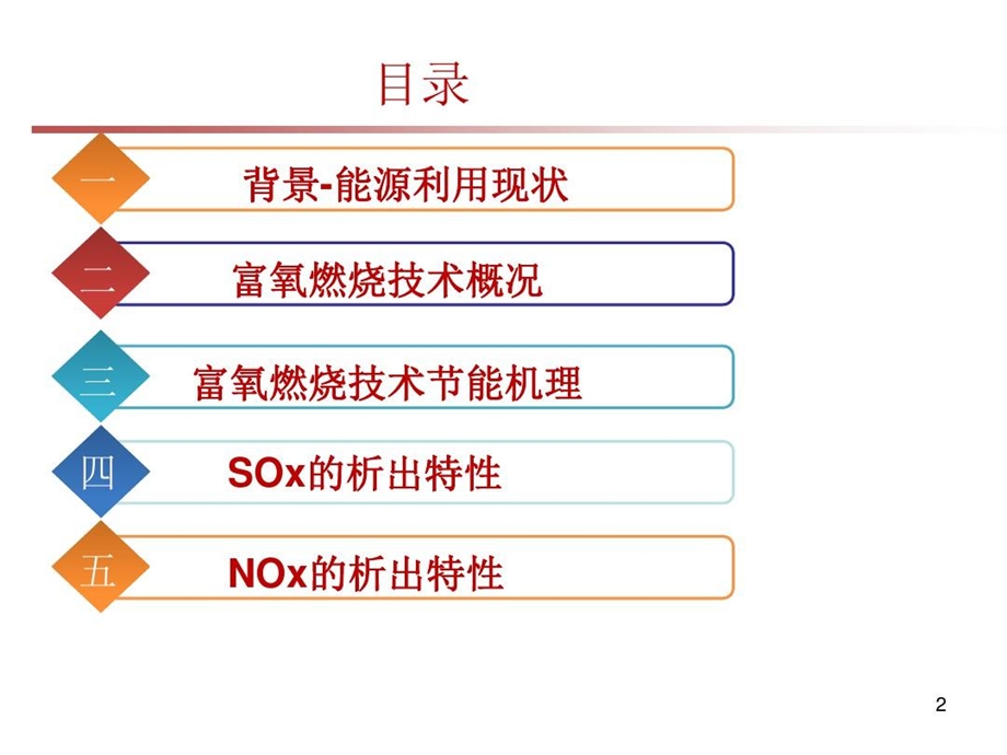 富氧燃烧技术PPT精选文档课件.ppt_第2页