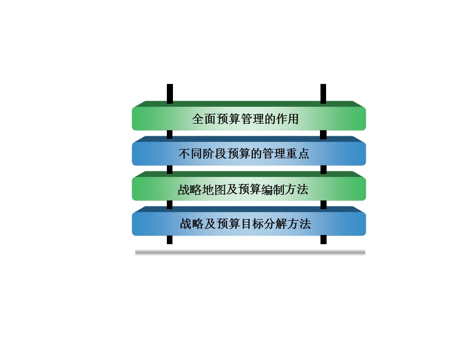 全面预算管理_2ppt课件.pptx_第2页