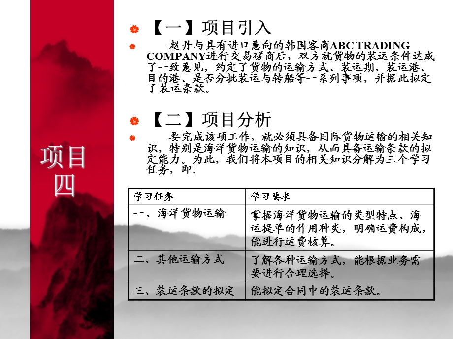 合同条款的拟定讲义课件.ppt_第2页