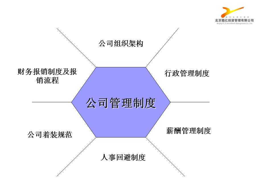 人事行政制度培训课件.ppt_第3页