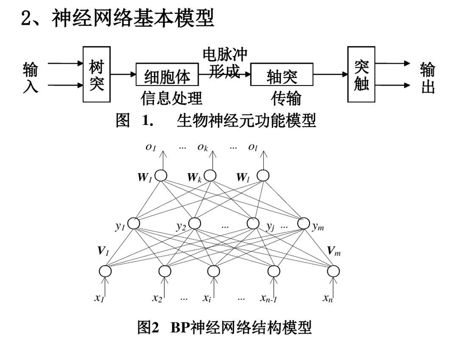 人工神经网络应用实例分析课件.ppt_第3页