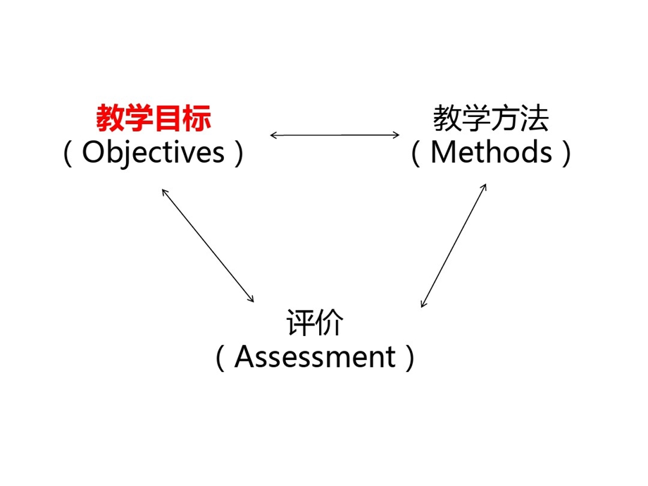 含标准化病人SP站点案例编写课件.ppt_第2页