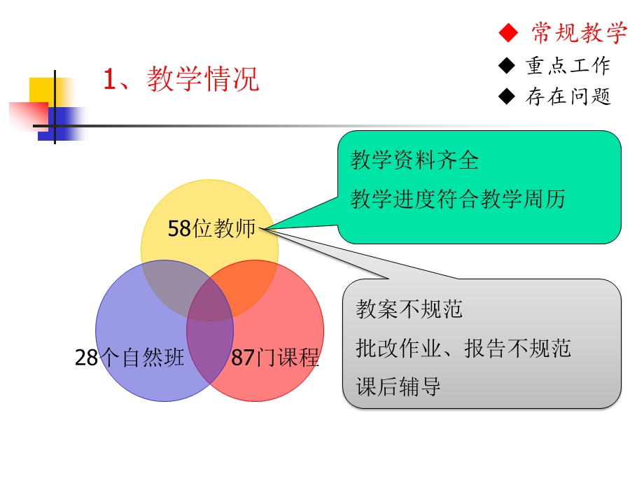 信息工程学院期中交流汇报PPT课件.ppt_第3页