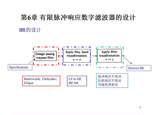 利用窗函数法设计FIR滤波器课件.ppt