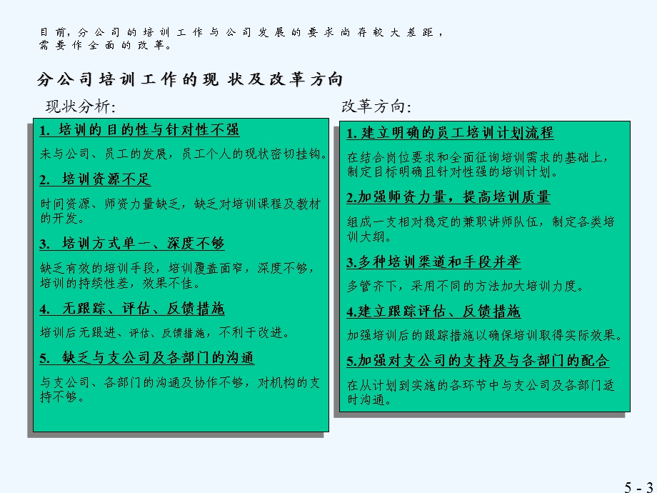 保险公司员工培训方案课件.ppt_第3页