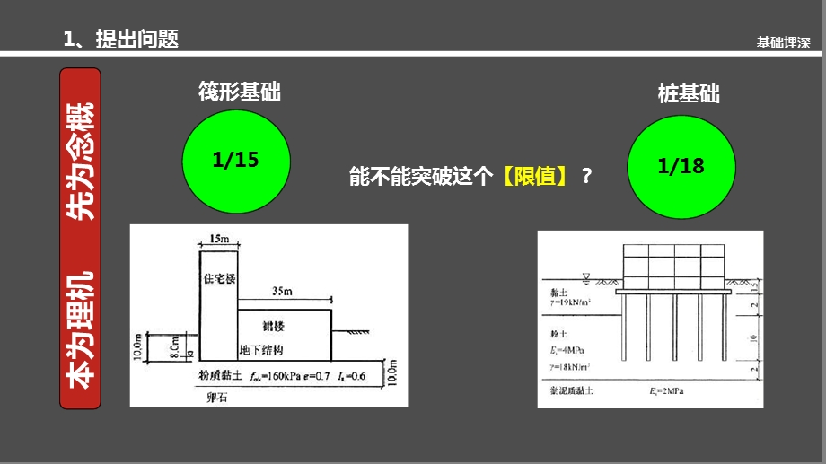 地基与基础第1讲基础埋置深度课件.ppt_第2页