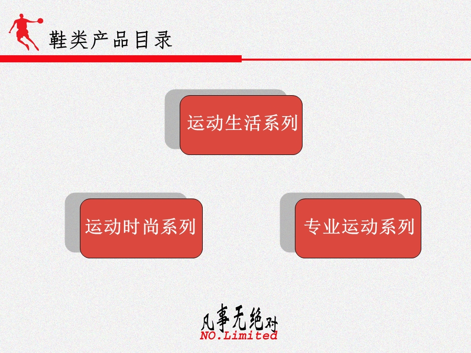 商品知识及运用课件.ppt_第3页