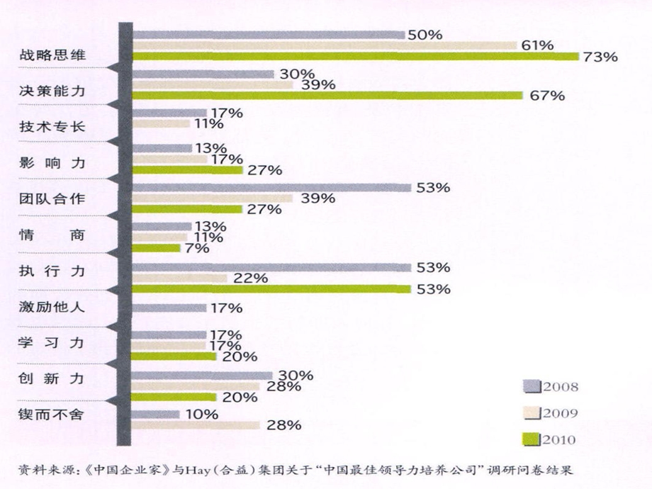 企业管理思想与理论的发展ppt课件.ppt_第3页