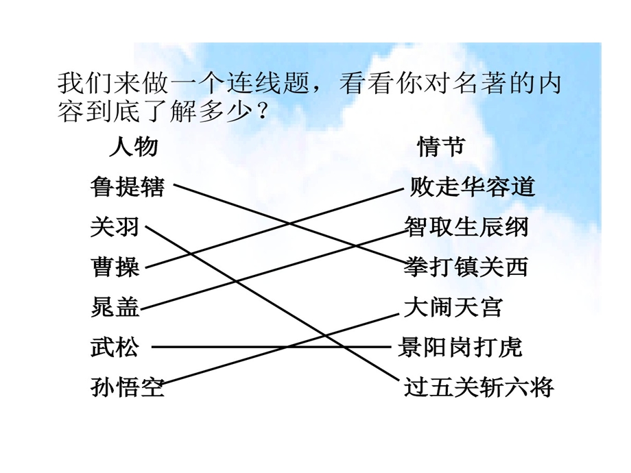 初中名著导读专题复习公开课课件.ppt_第2页