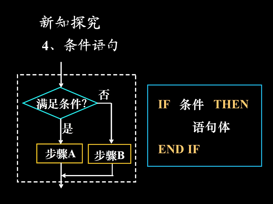 条件语句课件.ppt_第2页