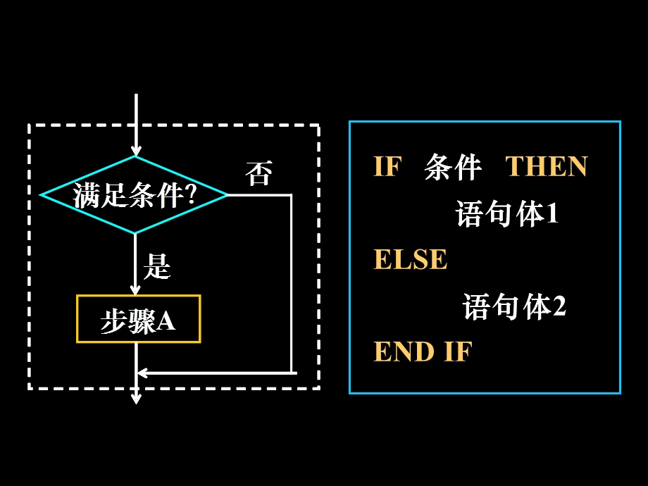 条件语句课件.ppt_第3页