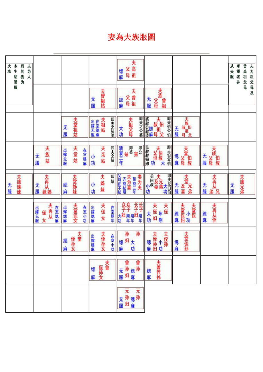 五服服制图.doc_第2页