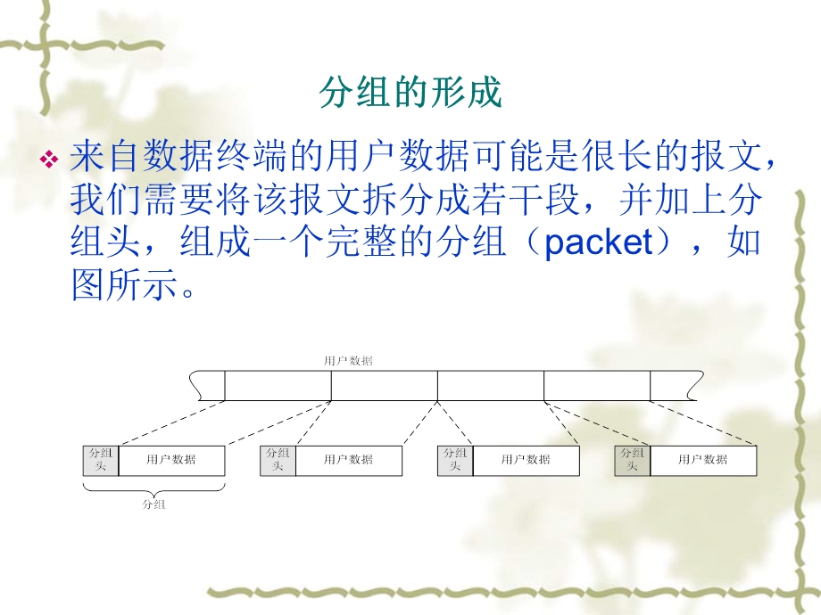 分组交换技术课件.ppt_第3页