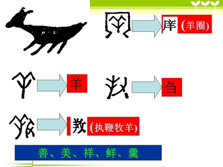 养羊生产技术培训ppt课件.ppt_第3页