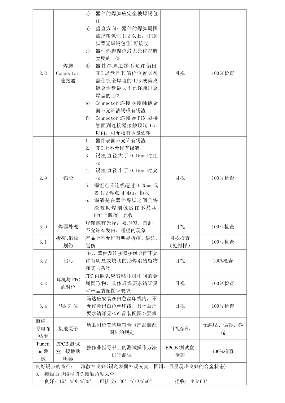 SMT产品质量检验标准规范.doc_第3页