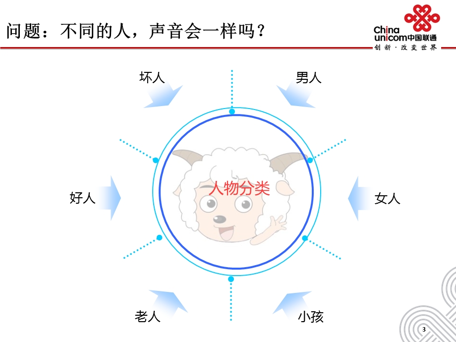 发音技巧及耳机使用技巧课件.pptx_第3页