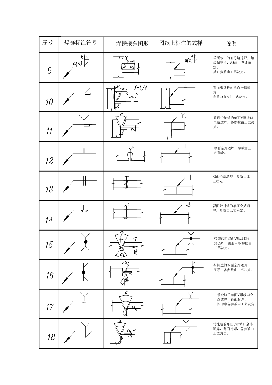 钢结构设计图中的焊接符号标注大全(图).doc_第2页