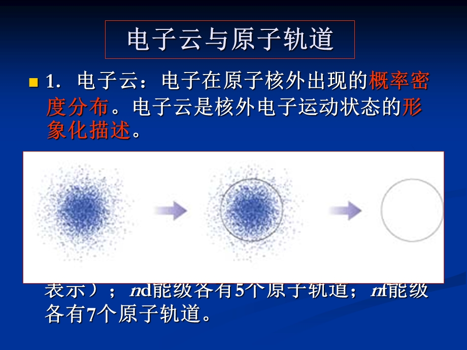 原子核外电子排布原子结构与性质课件.ppt_第2页