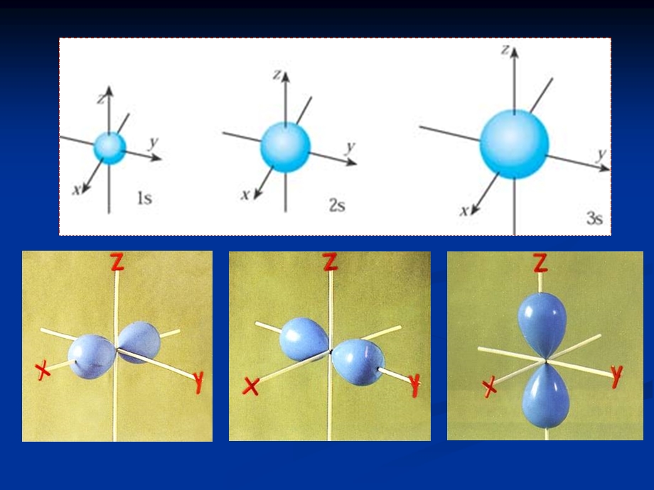 原子核外电子排布原子结构与性质课件.ppt_第3页