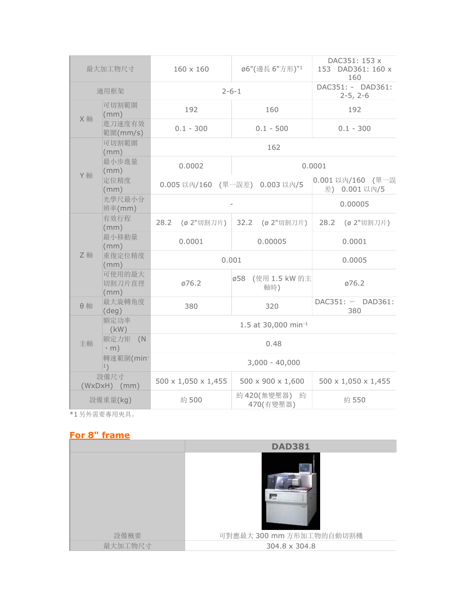 DISCO公司产品系列介绍.doc_第2页