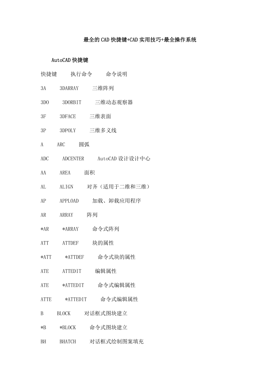 最全的CAD快捷键+CAD实用技巧+最全操作系统.doc_第1页