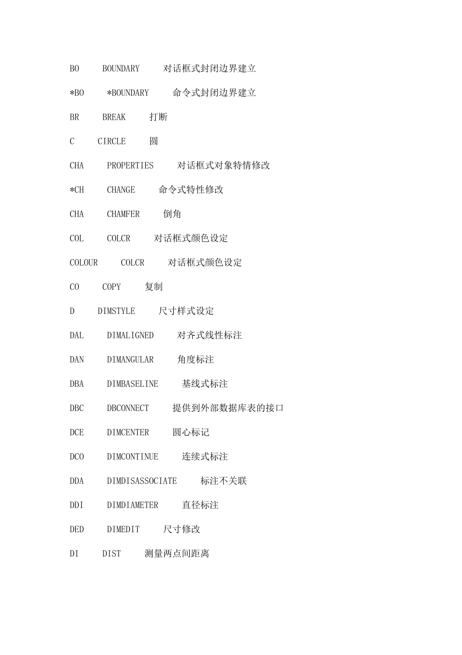 最全的CAD快捷键+CAD实用技巧+最全操作系统.doc_第2页