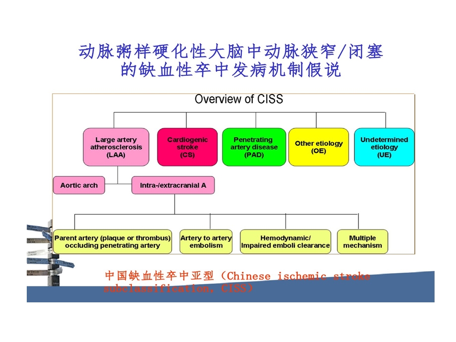 大脑中动脉狭窄评估与治疗课件.ppt_第3页