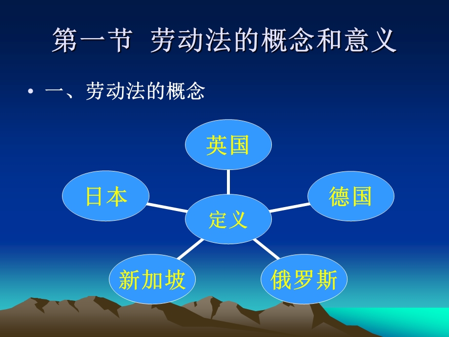 劳动与社会保障法教程课件.ppt_第3页