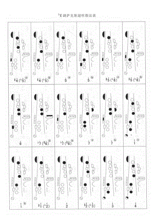 bE bB调萨克斯超吹指法表及指法示意图.doc