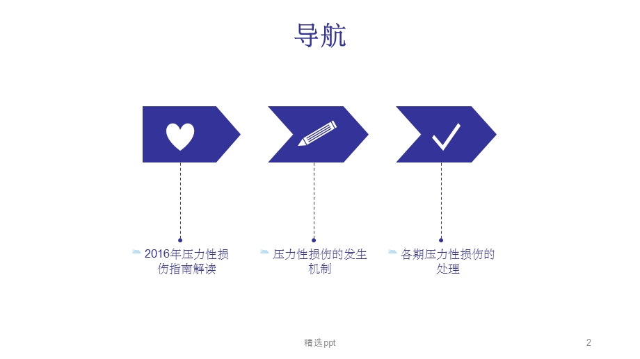 压力性损伤指南解读及各期压力性损伤的处理课件.pptx_第2页