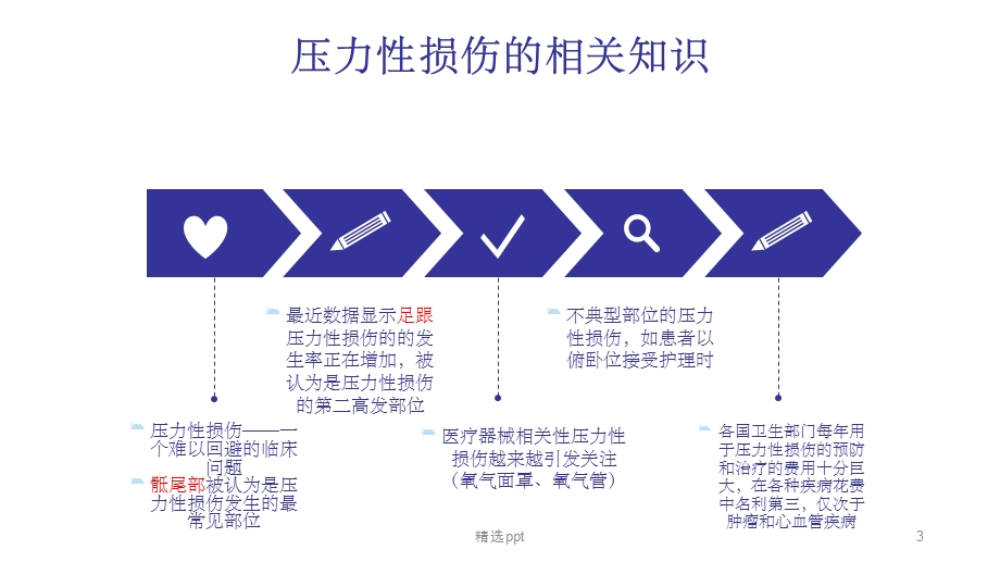 压力性损伤指南解读及各期压力性损伤的处理课件.pptx_第3页