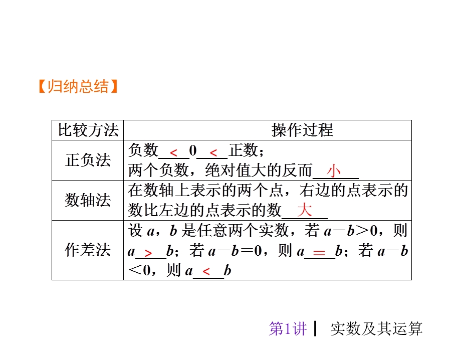 人版中考数学复习知识点汇总(史上最细致分模块知识点汇总)课件.ppt_第3页