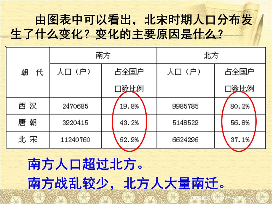 宋代经济的发展课件 -人教版.ppt_第2页