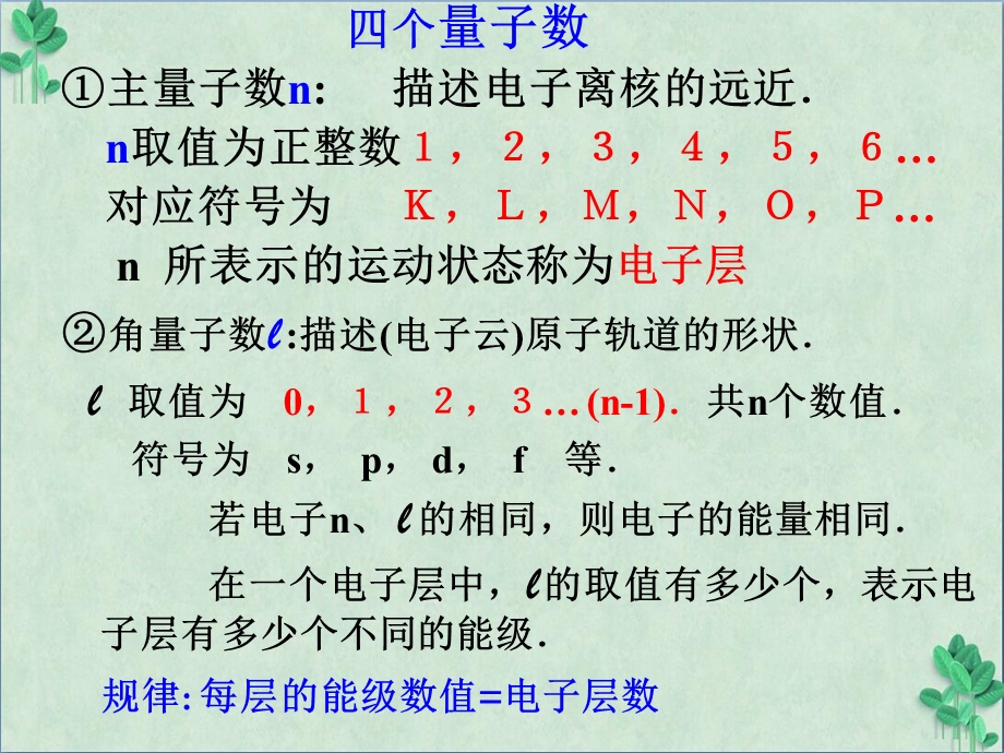 原子结构模型2-鲁科版(ppt课件).ppt_第3页