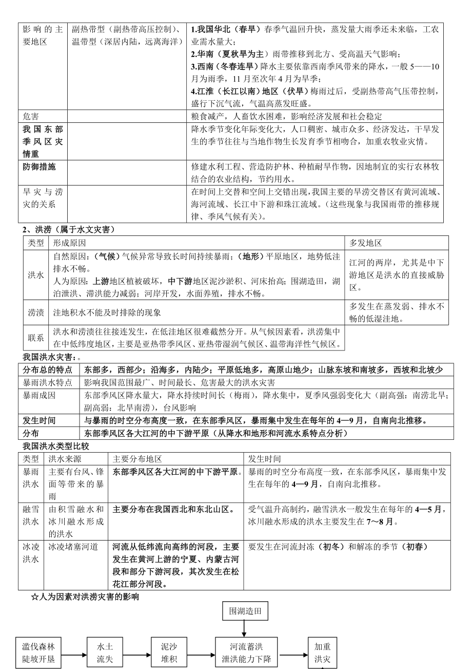 地理选修五天然劫难常识总结[精品].doc_第2页