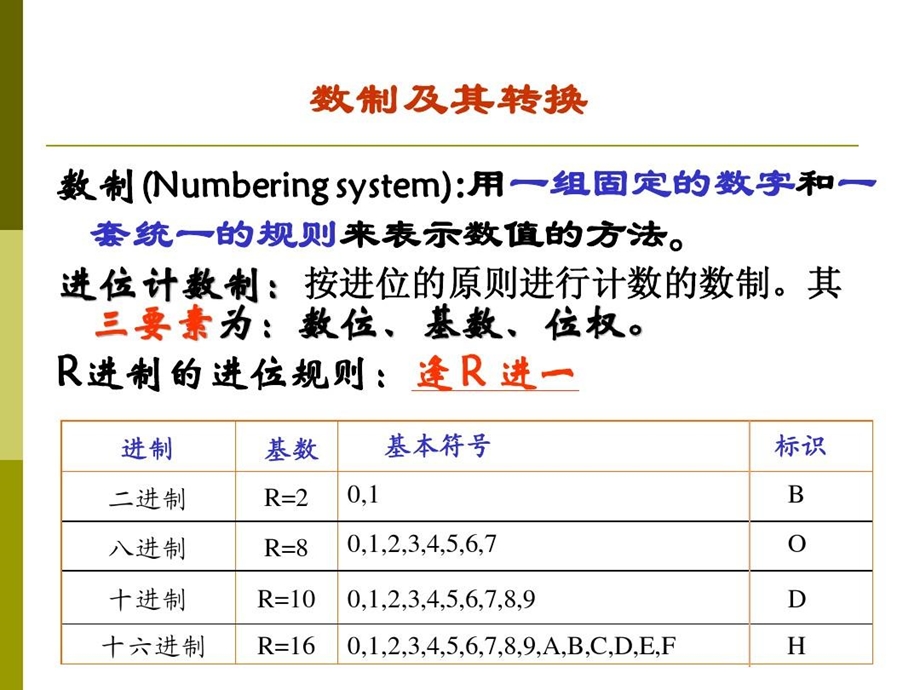 大学计算机基础编码课件.ppt_第1页