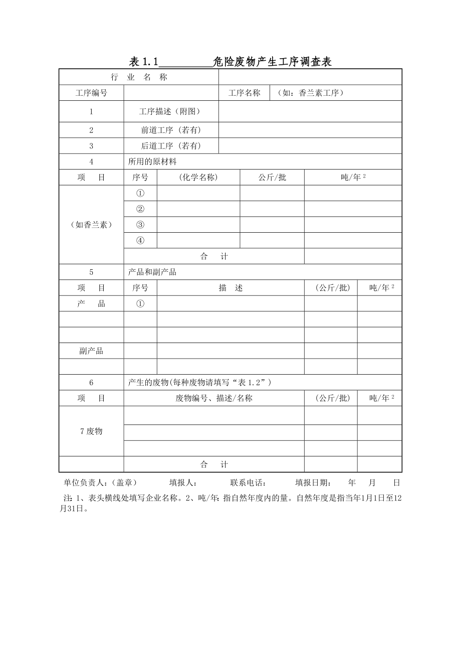 危险废物产生工序调查表1.doc_第1页