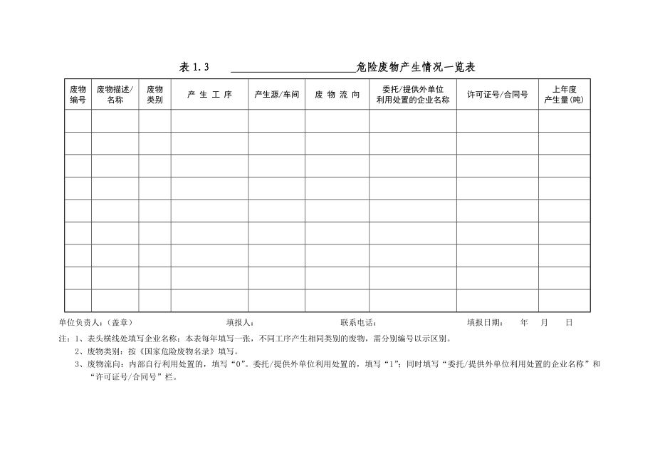 危险废物产生工序调查表1.doc_第3页