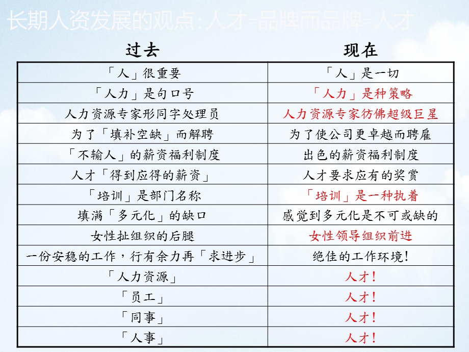 从企业生命周期谈高绩效组织的人力资源管理课件讲义.ppt_第3页