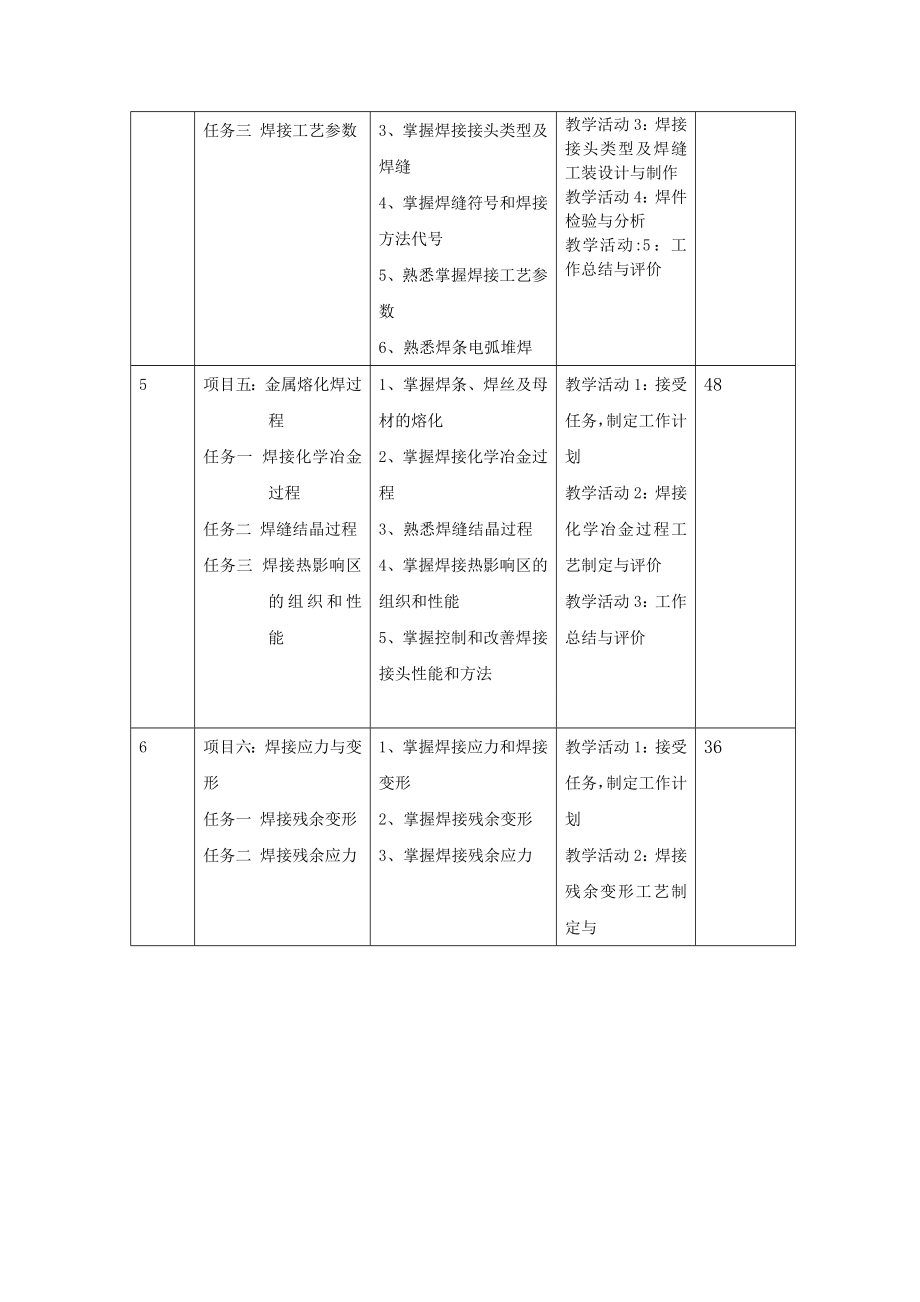 焊接工艺课程标准副本.doc_第3页