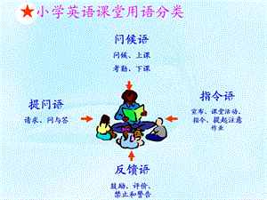 小学英语教师课堂教学用语举例参考ppt课件.ppt