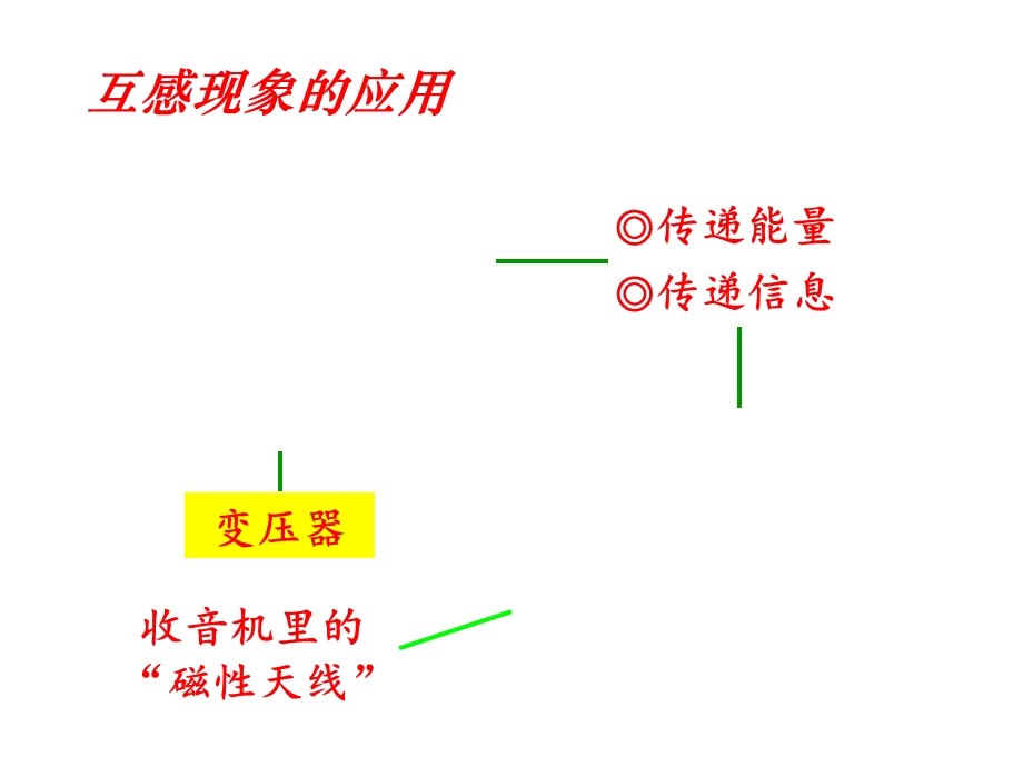 互感和自感课件人教课标版.ppt_第3页