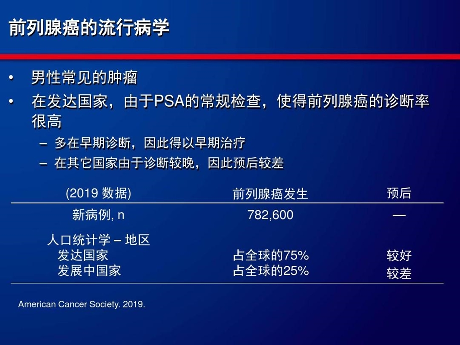 前列腺癌骨转移临床诊疗进展课件.ppt_第3页