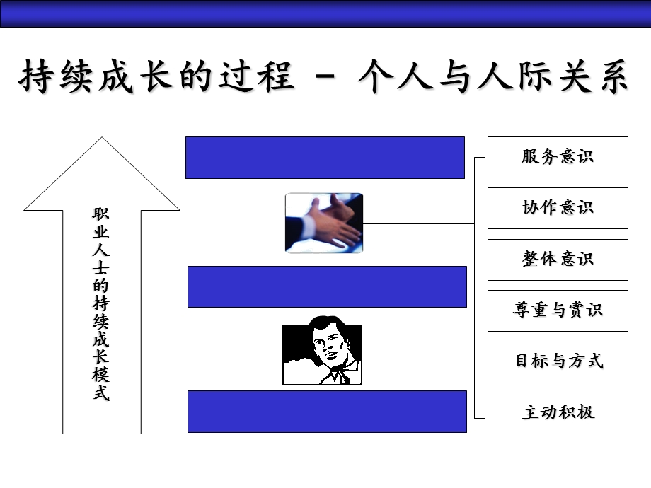 团队建设与有效沟通技巧-课件.ppt_第2页