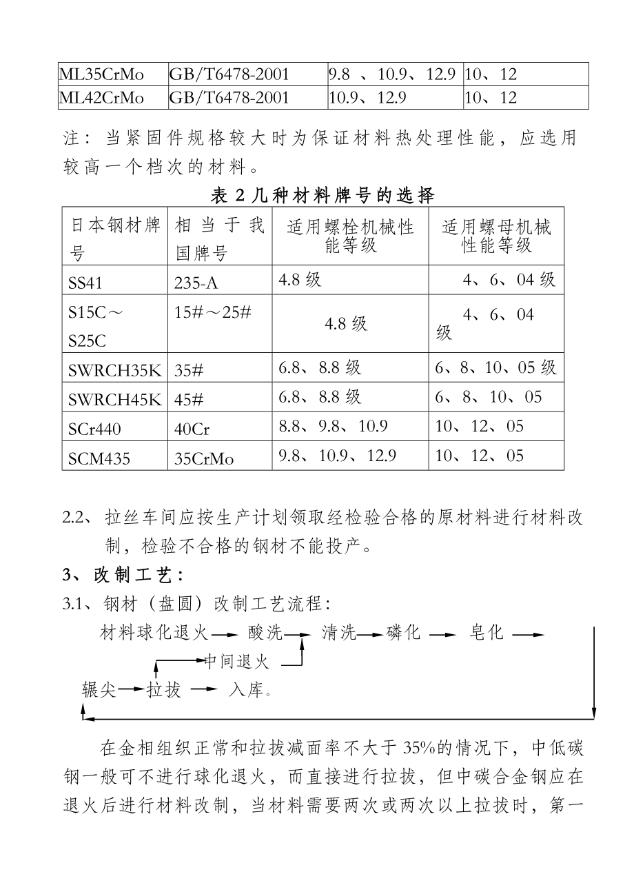 冷镦线材改制加工工艺.doc_第2页