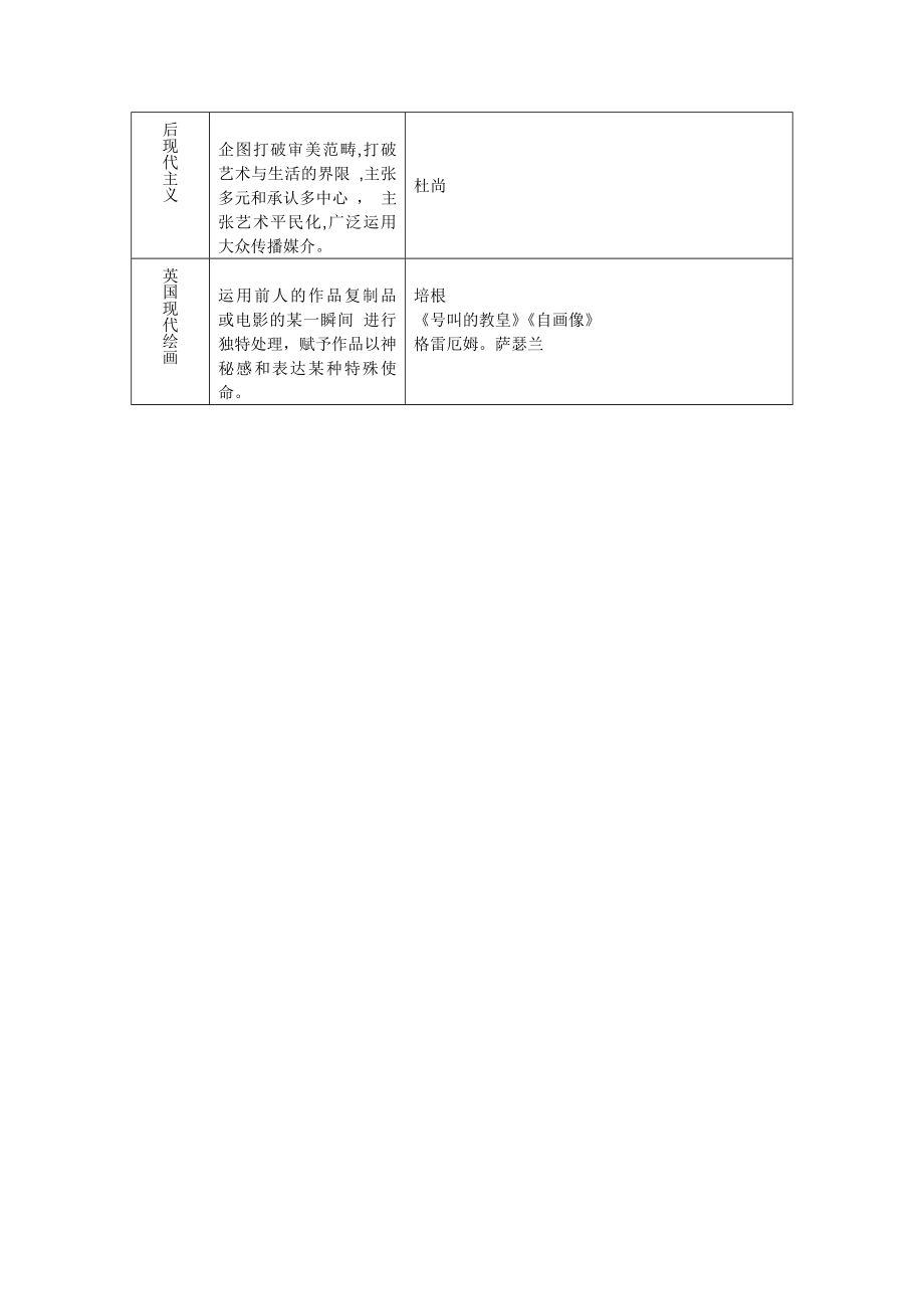 西方现代主义艺术的主要流派.doc_第3页