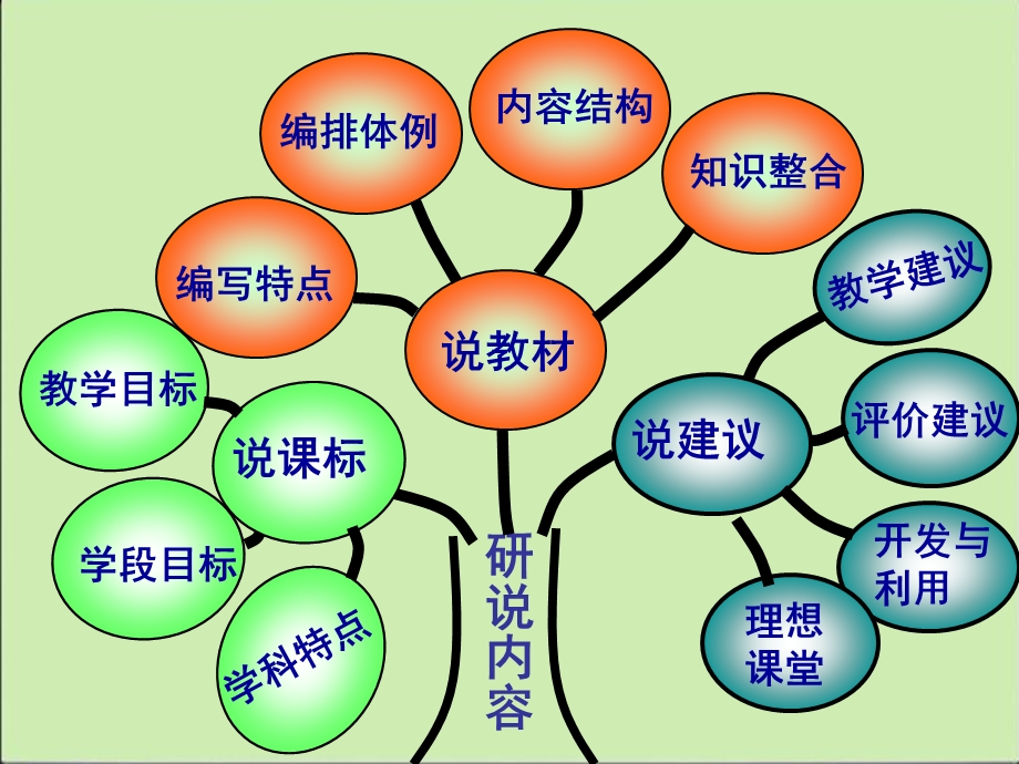 五年级下册数学研说教材发言稿课件.ppt_第2页