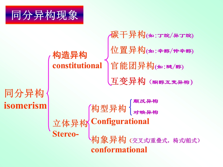 有机化学(李景宁)6.ppt_第3页