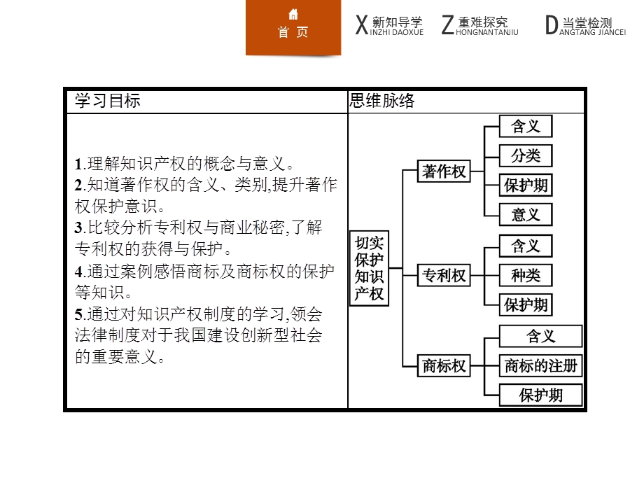 人教版选修五24《切实保护知识产权》名师公开课省级获奖ppt课件.ppt_第2页